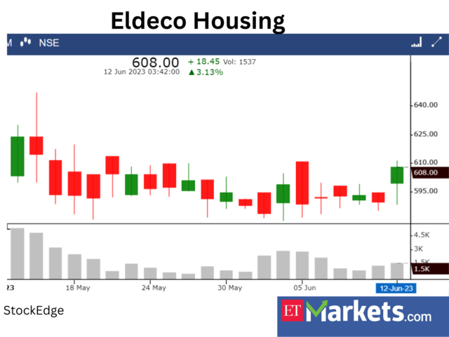 ​Eldeco Housing