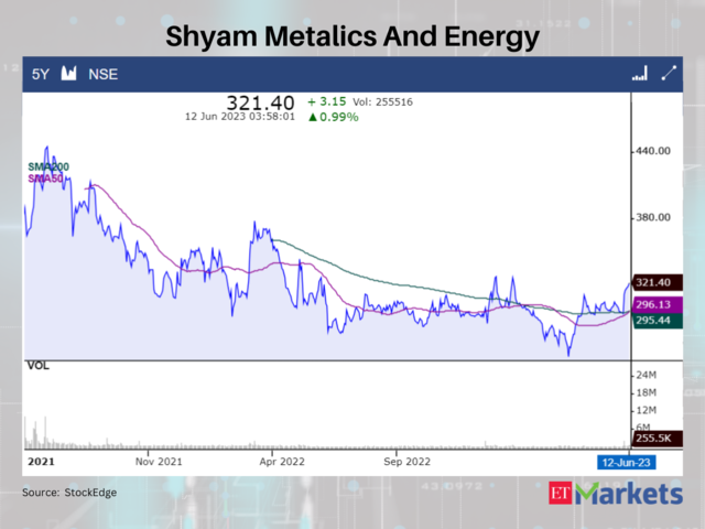Shyam Metalics And Energy