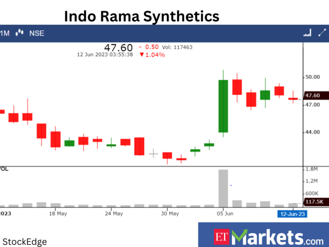 ​​Indo Rama Synthetics