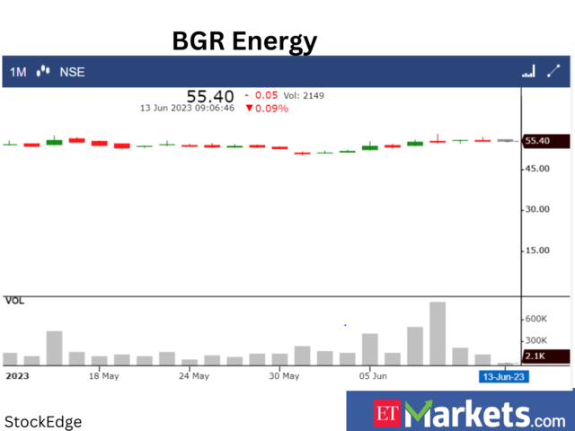 ​​BGR Energy Systems