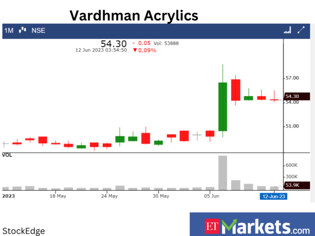 Vardhman Acrylics