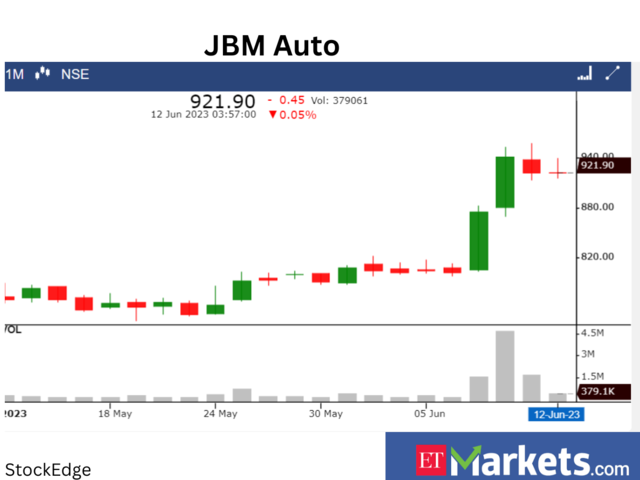 ​​JBM Auto