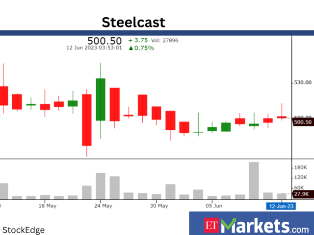 ​​Steelcast