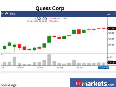Quess Corp