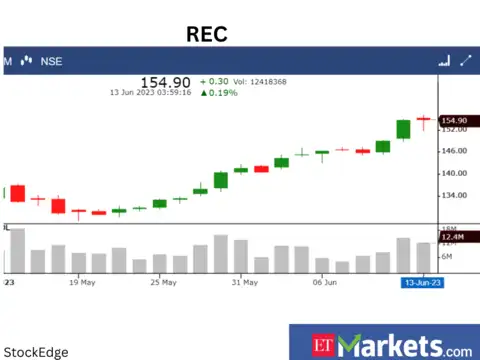 ​​REC