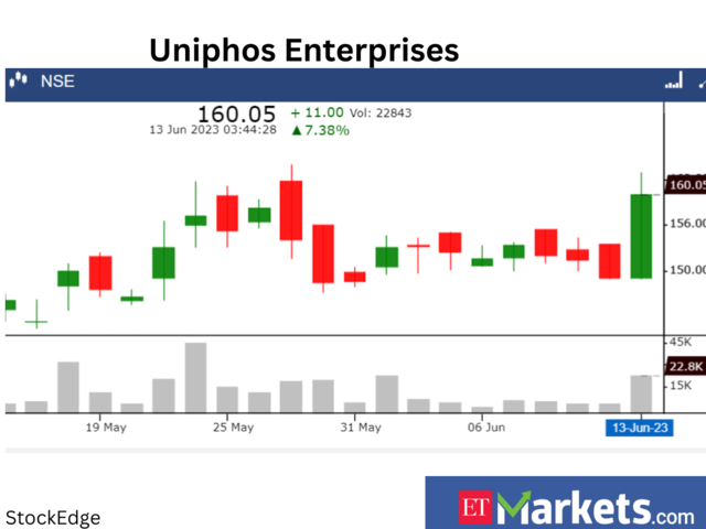 Uniphos Enterprises