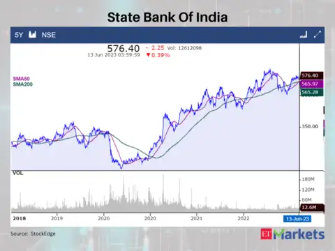 State Bank Of India