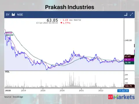 Prakash Industries