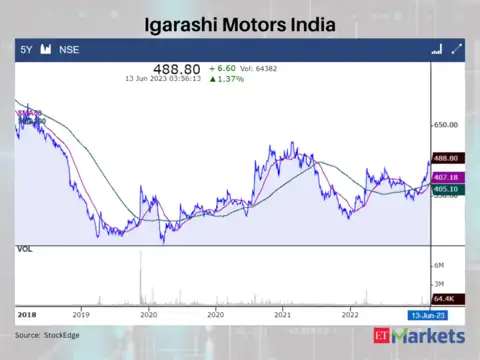 Igarashi Motors India