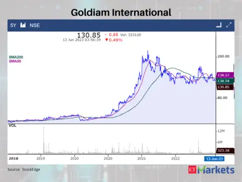Goldiam International