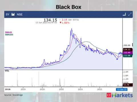 Black Box