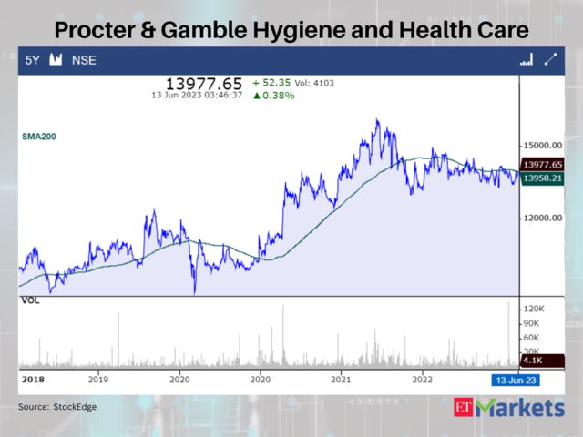 Procter & Gamble Hygiene and Health Care
