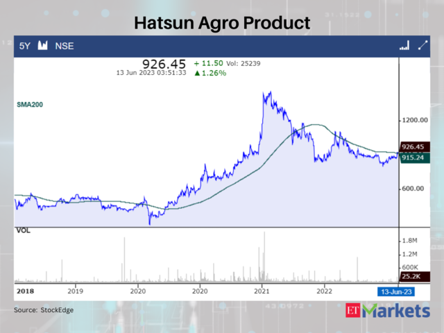 Hatsun Agro Product