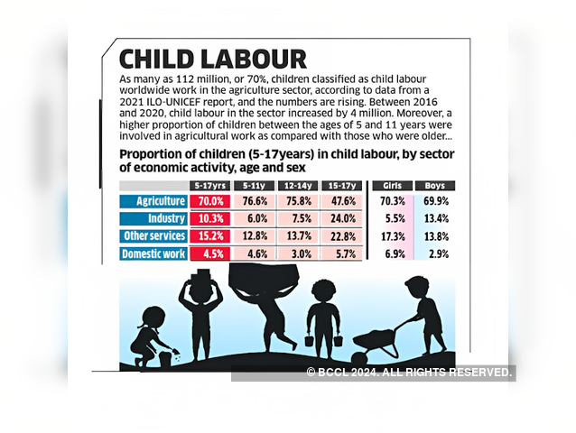 Child Labour 