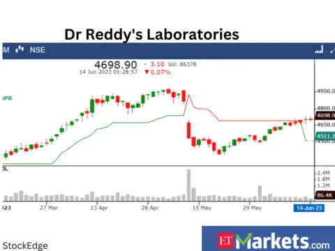 ​​Dr Reddy&rsquo;s Laboratories