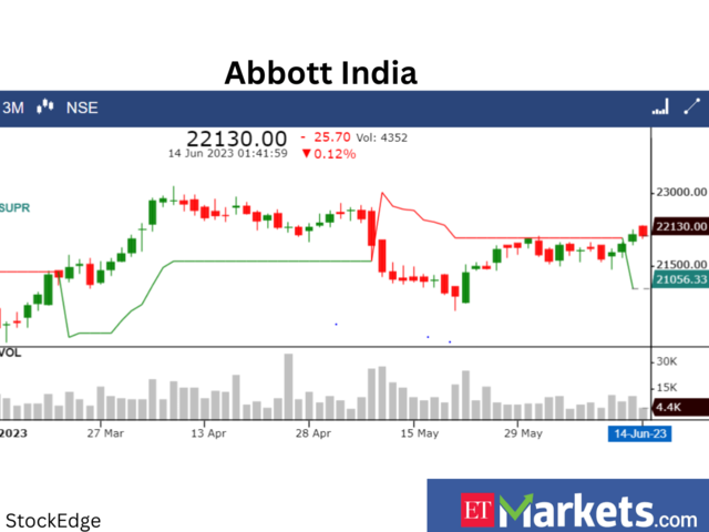 ​​Abbott India