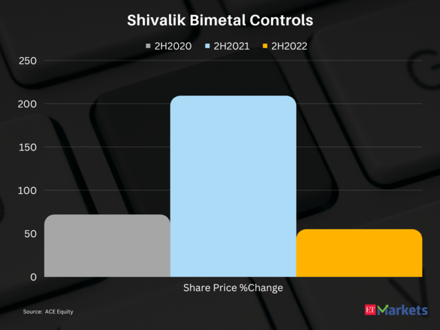 Shivalik Bimetal Controls