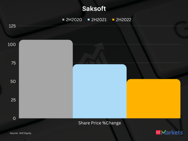 Saksoft