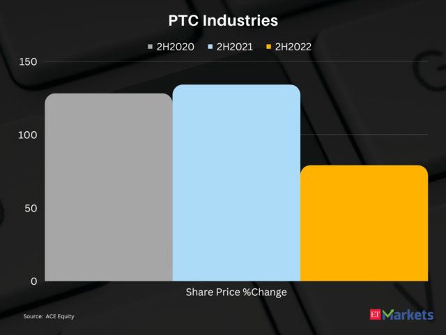 PTC Industries