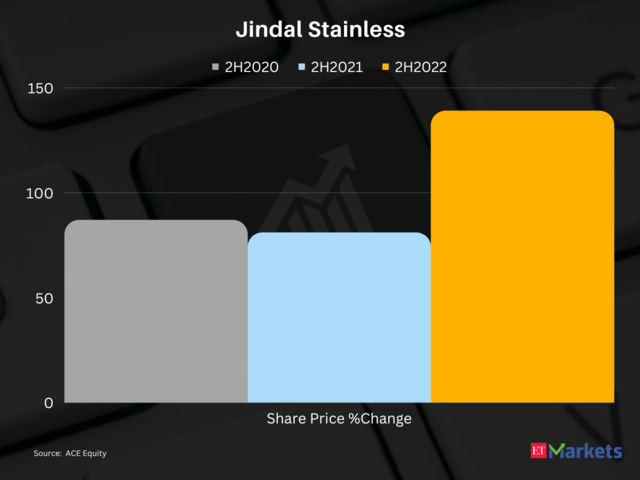 Jindal Stainless