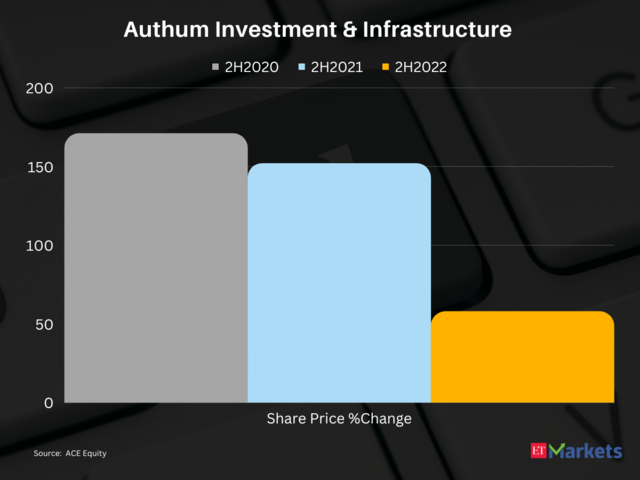 Authum Investment & Infrastructure