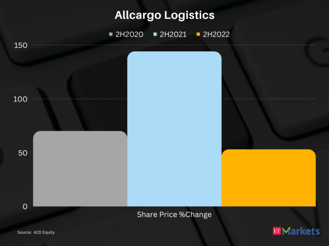 Allcargo Logistics