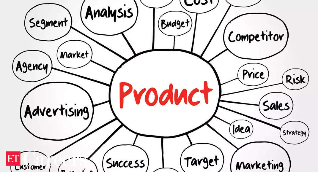 understanding-the-product-life-cycle-a-crucial-framework-in-product