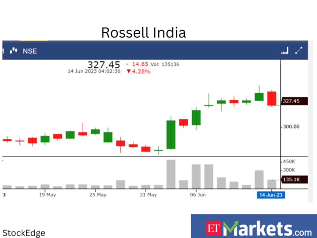 Rossell India