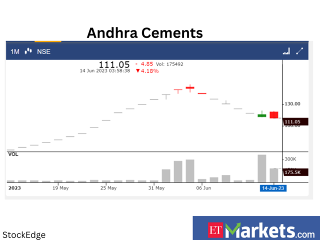 ​Andhra Cements