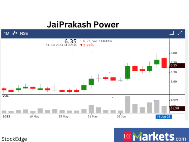 JaiPrakash Power