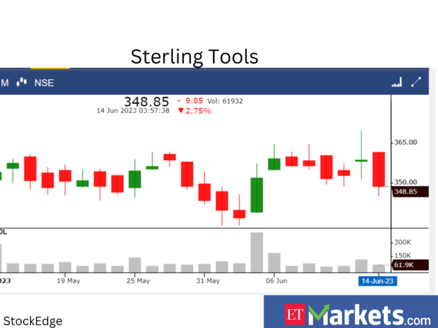 ​Sterling Tools