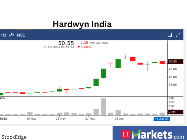 ​Hardwyn India