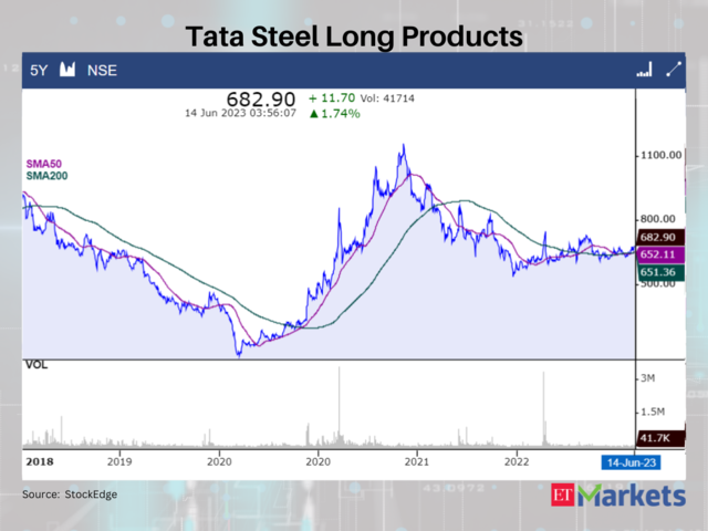 Tata Steel Long Products