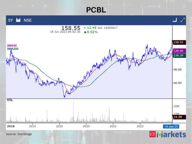 PCBL