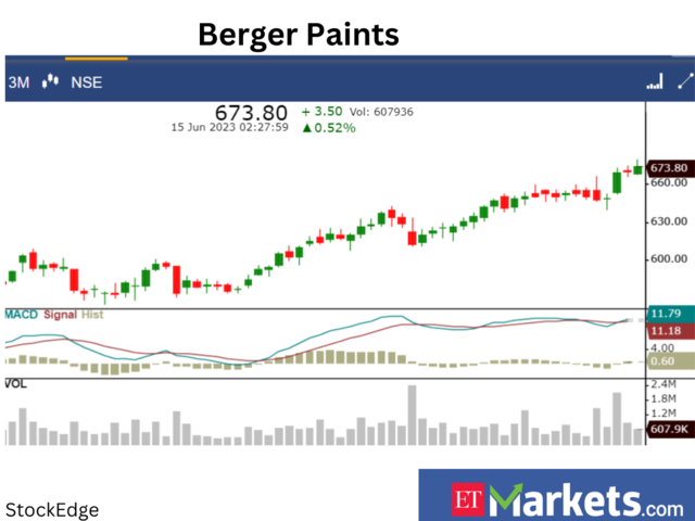 ​​Berger Paints