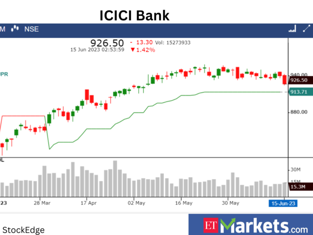 ​​ICICI Bank: Buy