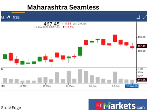 Maharashtra Seamless