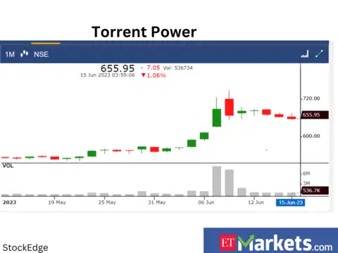 ​Torrent Power