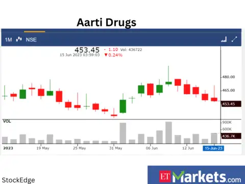 Aarti Drugs