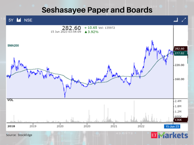 Seshasayee Paper and Boards