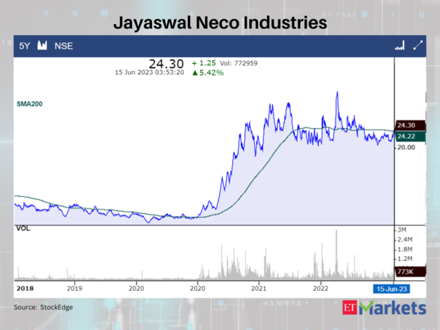 Jayaswal Neco Industries