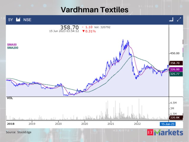 ​Vardhman Textiles CMP: Rs 358.7