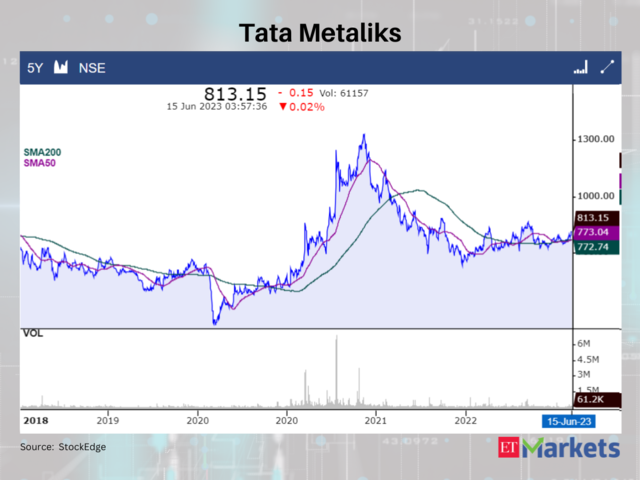 ​Tata Metaliks CMP: Rs 813.15