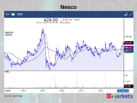 ​Nesco CMP: Rs 629
