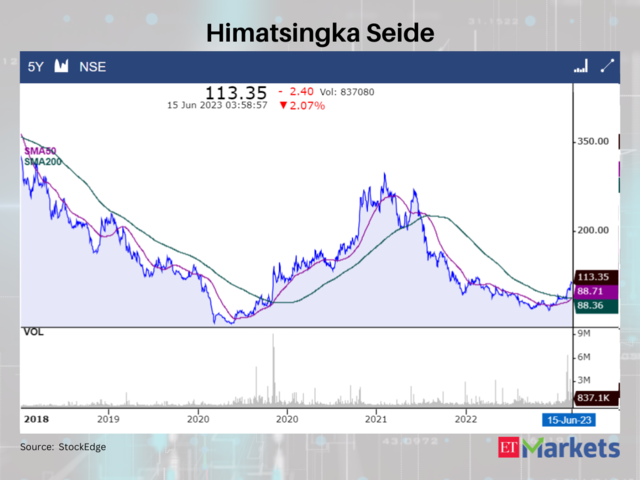 ​Himatsingka Seide CMP: Rs 113.35