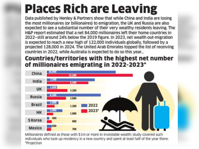 Places rich are leaving