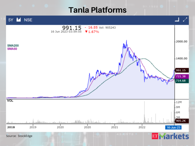 Tanla Platforms