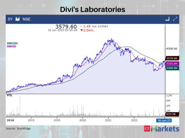 Divi's Laboratories