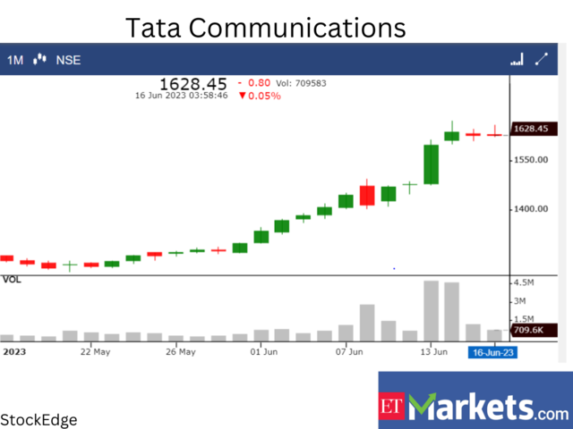 ??Tata Communications