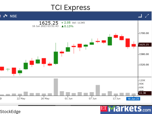 ​​TCI Express